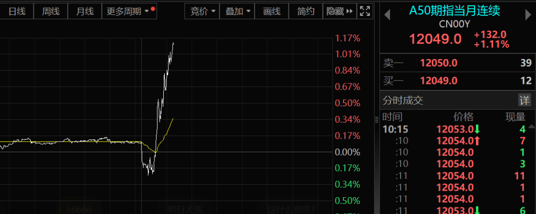 A50，突发！  第1张