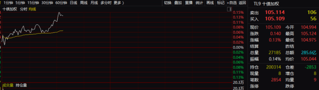 A50，突发！  第2张