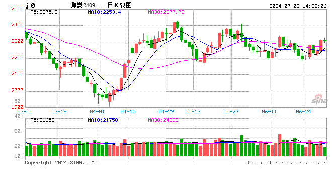 中信期货：焦炭或存机会