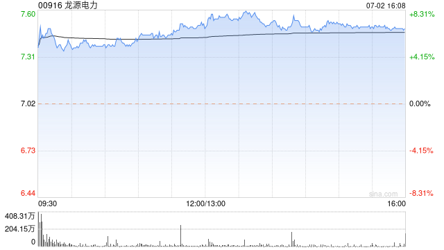 花旗：予龙源电力“买入”评级 目标价9.6港元  第1张