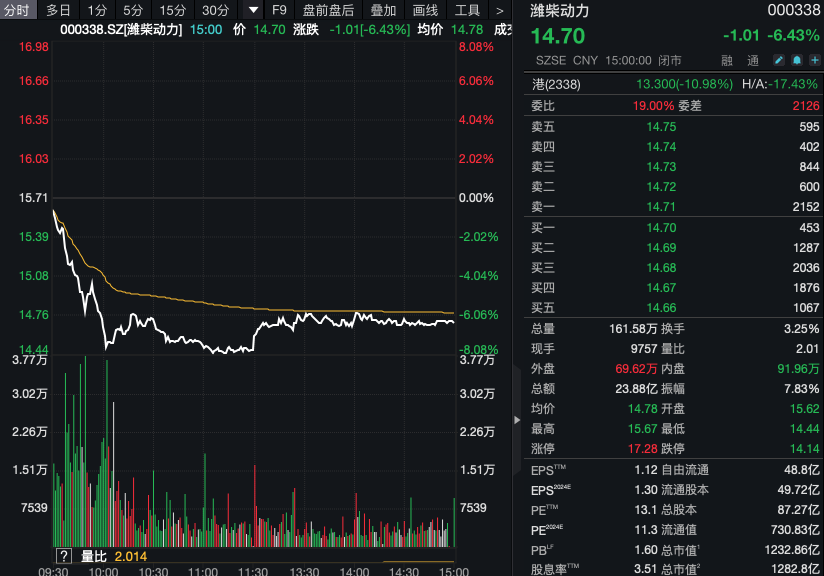 核心资产大爆发，千亿大白马却闪崩大跌！  第1张