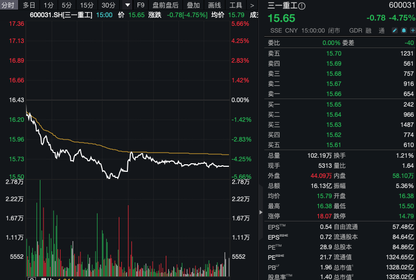 核心资产大爆发，千亿大白马却闪崩大跌！