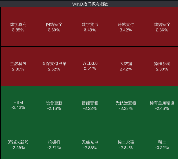 核心资产大爆发，千亿大白马却闪崩大跌！  第5张