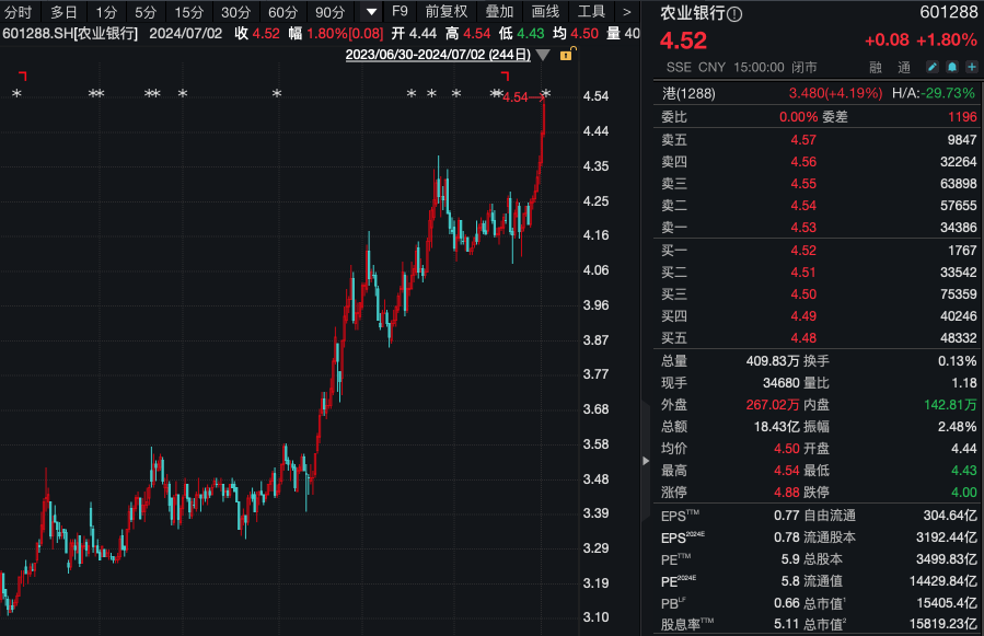 核心资产大爆发，千亿大白马却闪崩大跌！  第6张