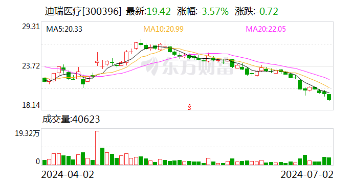 迪瑞医疗：公司是华润健康板块唯一的医疗器械平台 控股股东的产业孵化和基金到期没有直接关系