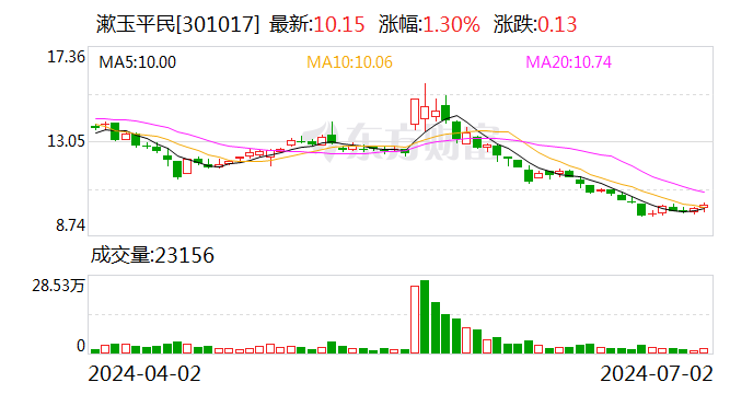 漱玉平民：约2.41亿股限售股7月5日解禁  第1张