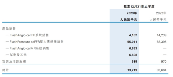 2名医疗器械中层菲律宾遇害，背后上市公司已成“仙股”  第11张