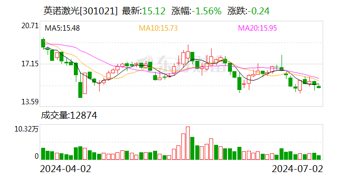 英诺激光：8155万股限售股7月8日解禁  第1张