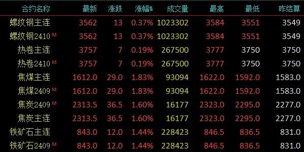 太突然！多重利空来袭！钢价又要跌？