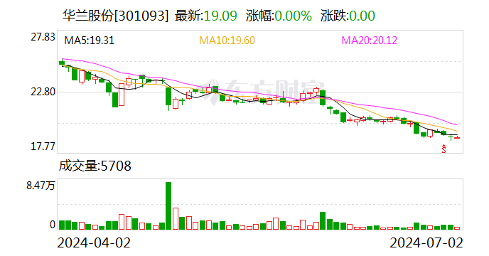 华兰股份：对外投资 拟设立合资公司