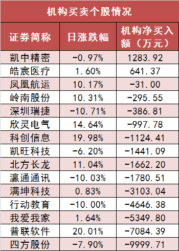 两市主力资金净流出108亿元 银行等行业实现净流入  第5张