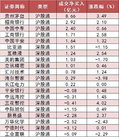 两市主力资金净流出108亿元 银行等行业实现净流入  第6张