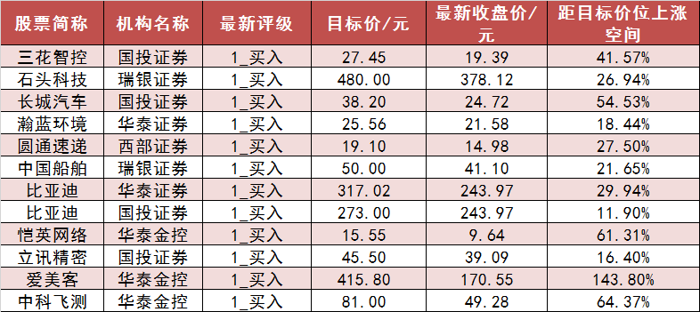 两市主力资金净流出108亿元 银行等行业实现净流入