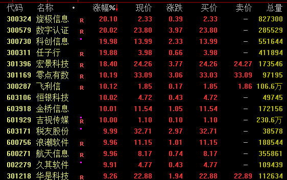 高股息资产狂飙！