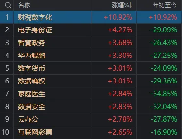 3000点反复争夺！今日A股财富密码：财税、白酒、低价股  第1张