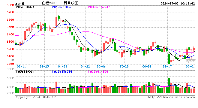 光大期货：7月3日软商品日报  第1张