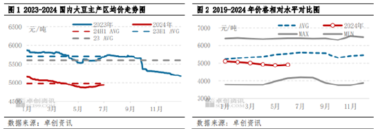 国产大豆半年度总结：上半年价格宽幅下跌 下半年预期波动空间收窄  第3张