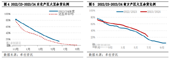 国产大豆半年度总结：上半年价格宽幅下跌 下半年预期波动空间收窄  第5张