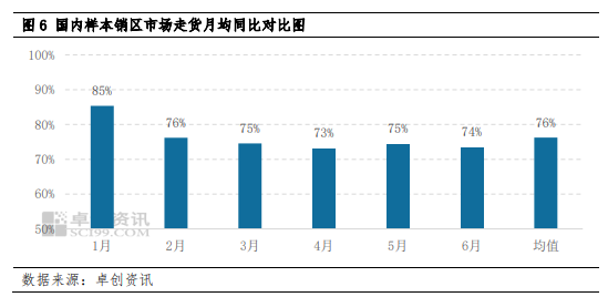 国产大豆半年度总结：上半年价格宽幅下跌 下半年预期波动空间收窄  第6张