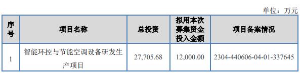 同方瑞风终止北交所IPO 原拟募资1.2亿开源证券保荐  第2张