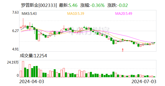 罗普斯金：董事黎友强辞职  第1张