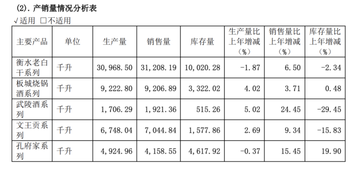 近10年过去了，老白干酒董事长刘彦龙的“百亿梦”才刚过半……  第6张