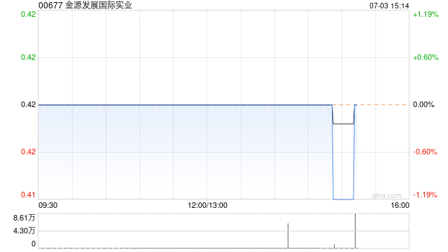 金源发展国际实业将于9月20日派发末期股息每股0.012港元  第1张