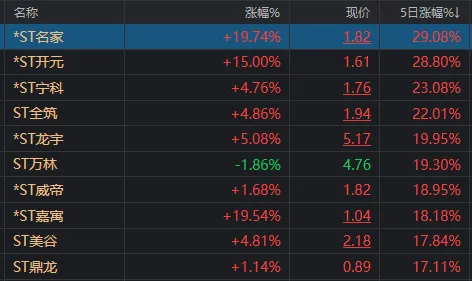 两市成交额，年内首次不足6000亿！