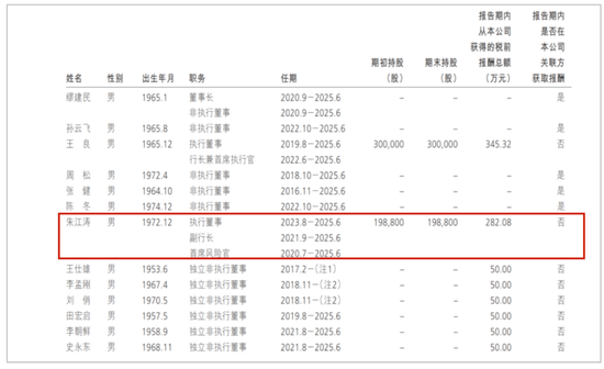 招商银行收千万罚单，“零售之王”褪去光环