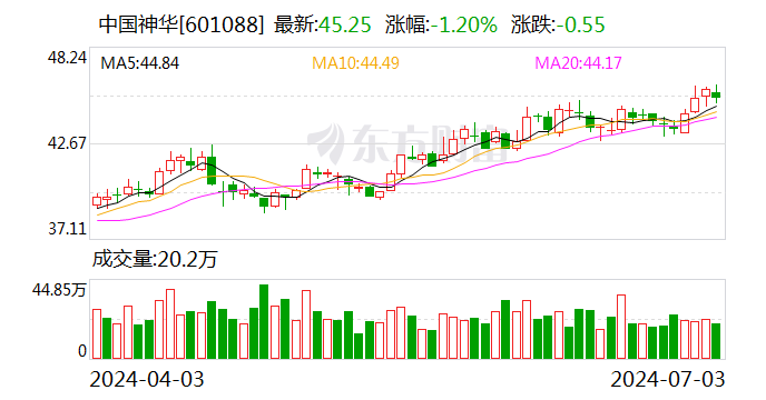 近9000亿巨头 新动作！