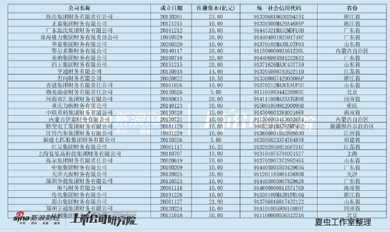 海亮股份资金"饥渴"?却对财务公司"只存不贷" 母弱子强信号显现  第1张