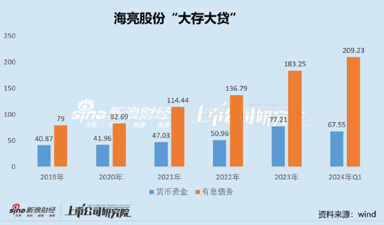 海亮股份资金"饥渴"?却对财务公司"只存不贷" 母弱子强信号显现