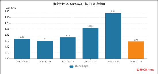 海亮股份资金"饥渴"?却对财务公司"只存不贷" 母弱子强信号显现