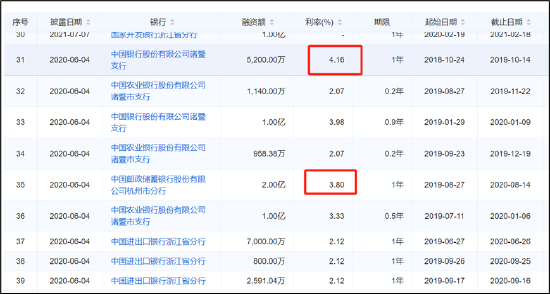 海亮股份资金"饥渴"?却对财务公司"只存不贷" 母弱子强信号显现  第6张