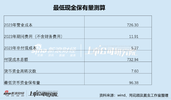 海亮股份资金"饥渴"?却对财务公司"只存不贷" 母弱子强信号显现  第7张