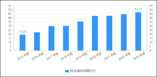 海亮股份资金"饥渴"?却对财务公司"只存不贷" 母弱子强信号显现