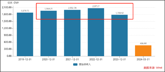 海亮股份资金"饥渴"?却对财务公司"只存不贷" 母弱子强信号显现