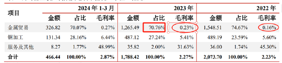 海亮股份资金"饥渴"?却对财务公司"只存不贷" 母弱子强信号显现  第10张