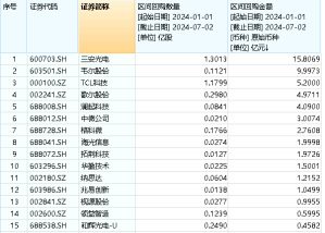 妥妥“香饽饽”！电子板块连续5个月霸居券商金股最多行业！半导体异军突起，电子ETF盘中逆市上探0.87%！  第4张