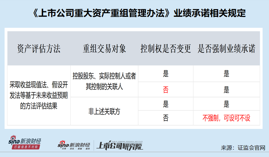 广东宏大拟收购雪峰科技：增值率接近翻倍 46亿元有息负债高悬如何支付22亿现金对价？  第2张