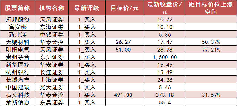 两市主力资金净流出105亿元 房地产等行业实现净流入