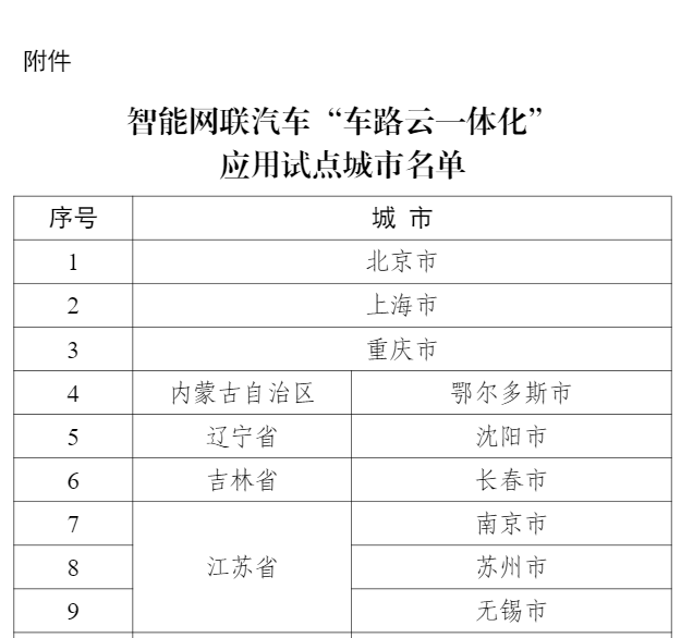 “车路云”概念引市场关注 蔚来和小鹏齐升超6%