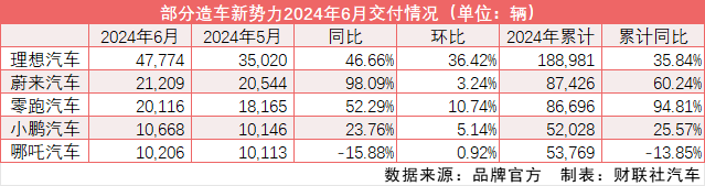 “车路云”概念引市场关注 蔚来和小鹏齐升超6%  第3张