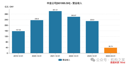 降薪传闻不断、撤否率高达47%！"投行贵族"中金公司压力空前