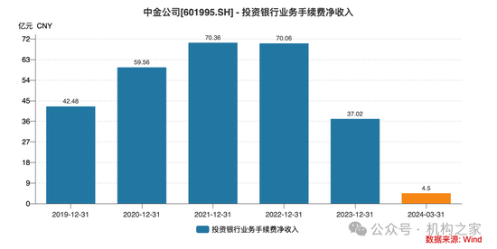 降薪传闻不断、撤否率高达47%！"投行贵族"中金公司压力空前