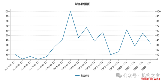 降薪传闻不断、撤否率高达47%！"投行贵族"中金公司压力空前  第4张