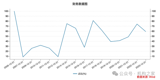 降薪传闻不断、撤否率高达47%！"投行贵族"中金公司压力空前  第5张