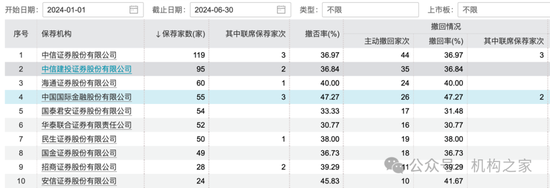 降薪传闻不断、撤否率高达47%！"投行贵族"中金公司压力空前