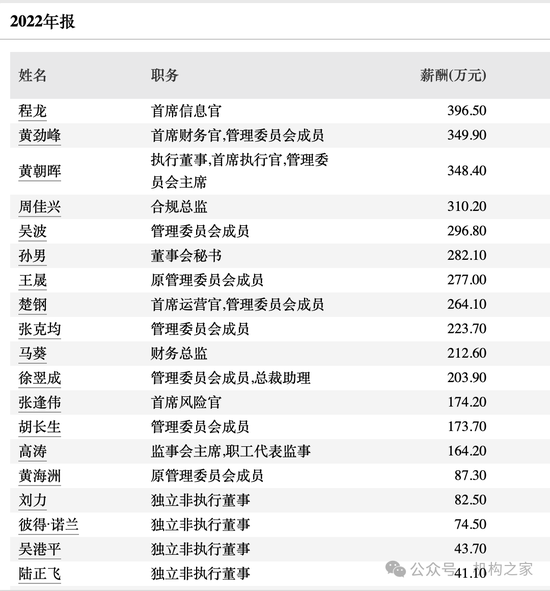 降薪传闻不断、撤否率高达47%！"投行贵族"中金公司压力空前  第8张