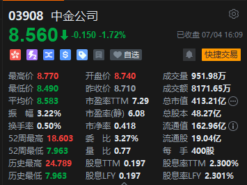 收评：恒指涨0.28% 恒生科指涨0.63%汽车股全天活跃